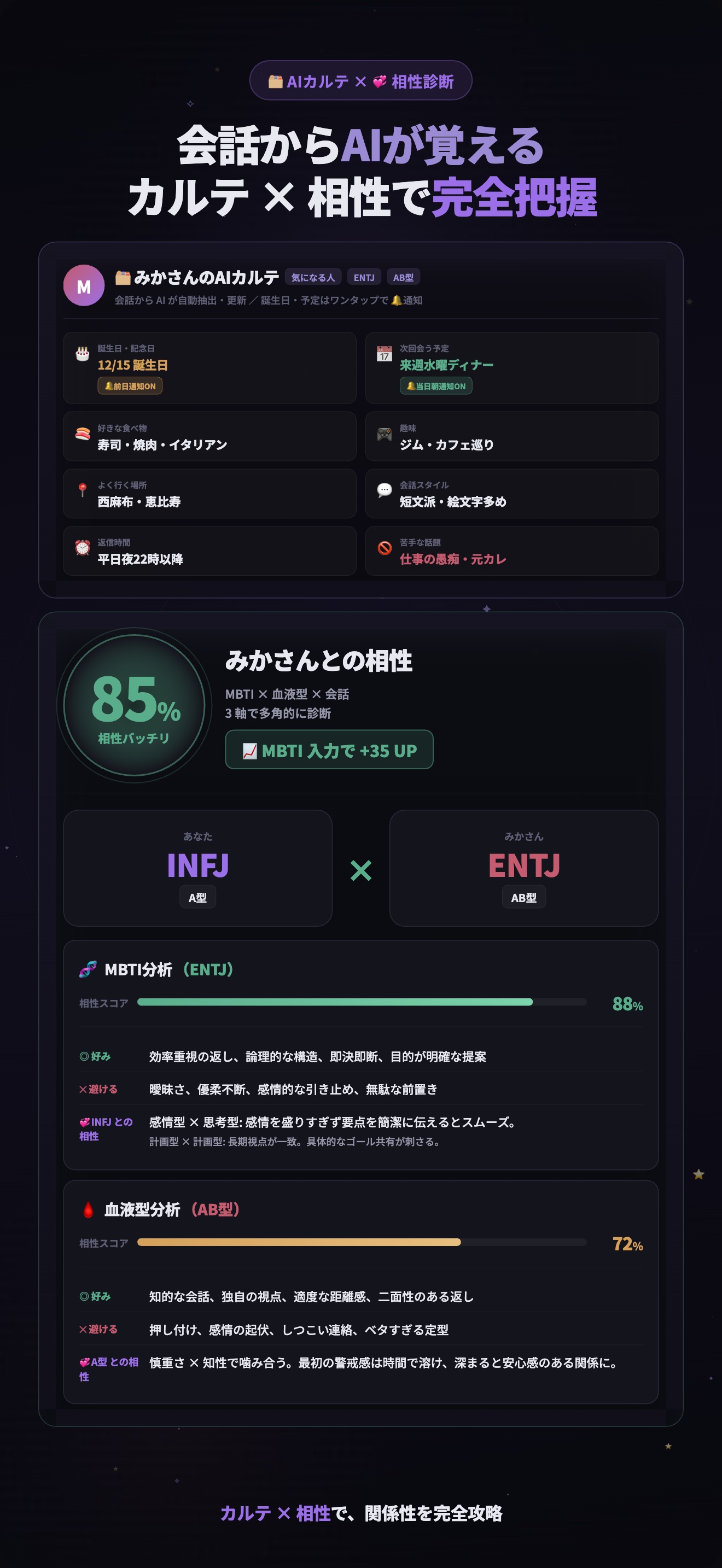 リプアイ 相性診断画面 - AIカルテ × MBTI × 血液型で総合相性をスコア化